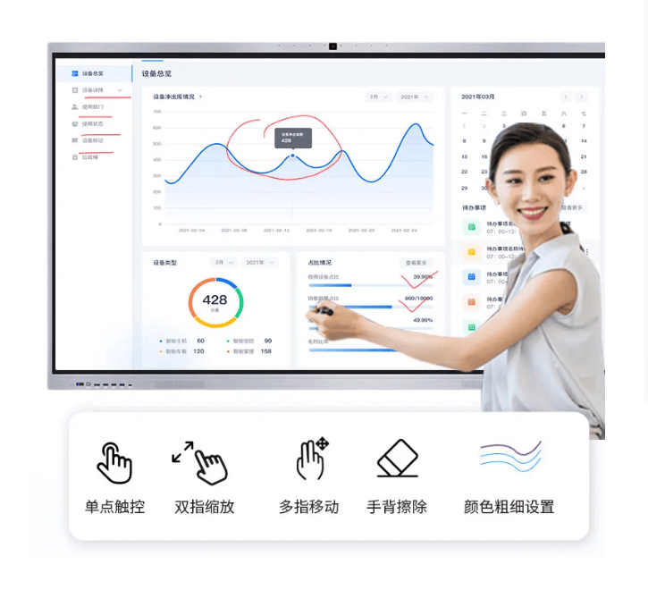能会议一体机的几大优势介绍pg电子平台办公室高清智