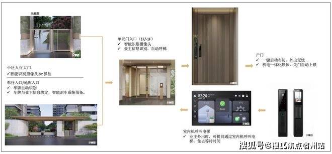 售中心 - 环境户型价格地址楼盘详情配套电话交房时间配套电话交房时间pg电子免费模拟器游戏2025中建山水雅境 (售楼处) 网站 - 销(图6)